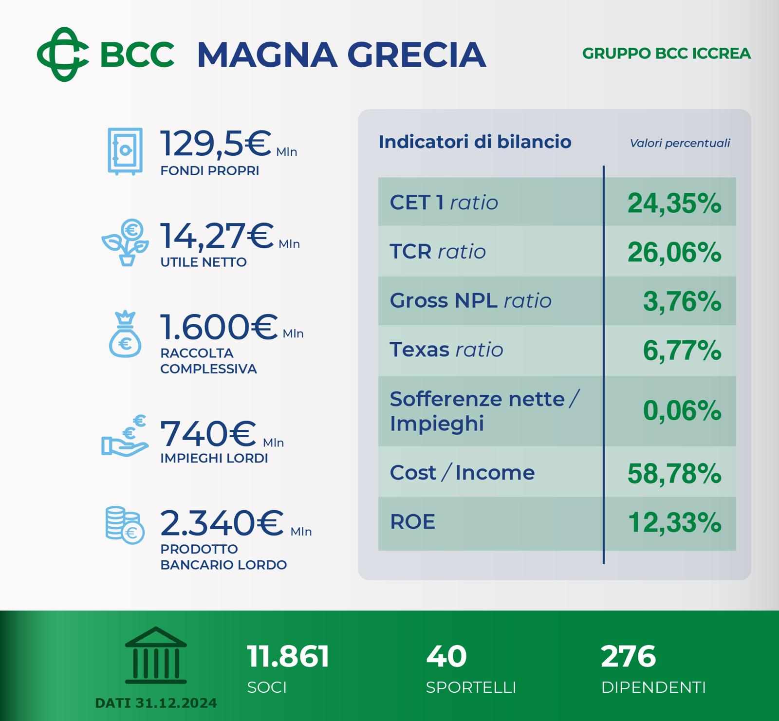 BCC Magna Grecia